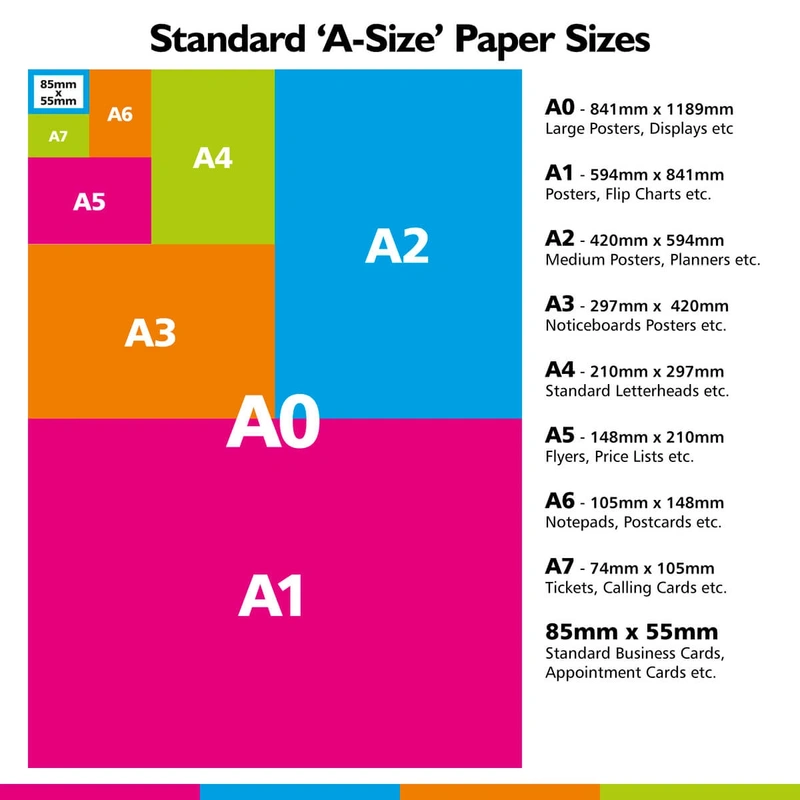 A Paper Sizes at The Print Quarter